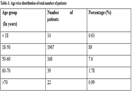 Pap smear as early diagnostic tool for cervical cancer- A life saviour